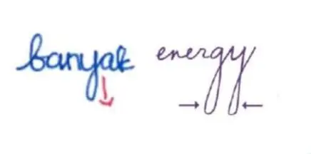 Physical orientation