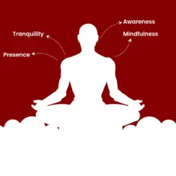 How Meditation Influences the Way we Express Ourselves